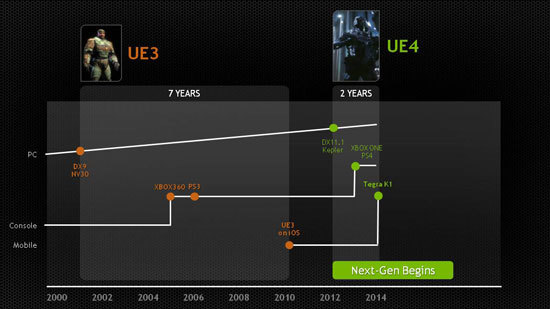 KOR-FX, Nvidia, Tegra K1