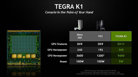 KOR-FX, Nvidia, Tegra K1