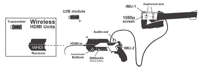 antvr, oculus rift, virtual reality