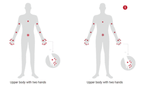 Perception Neuron, Motion Tracking