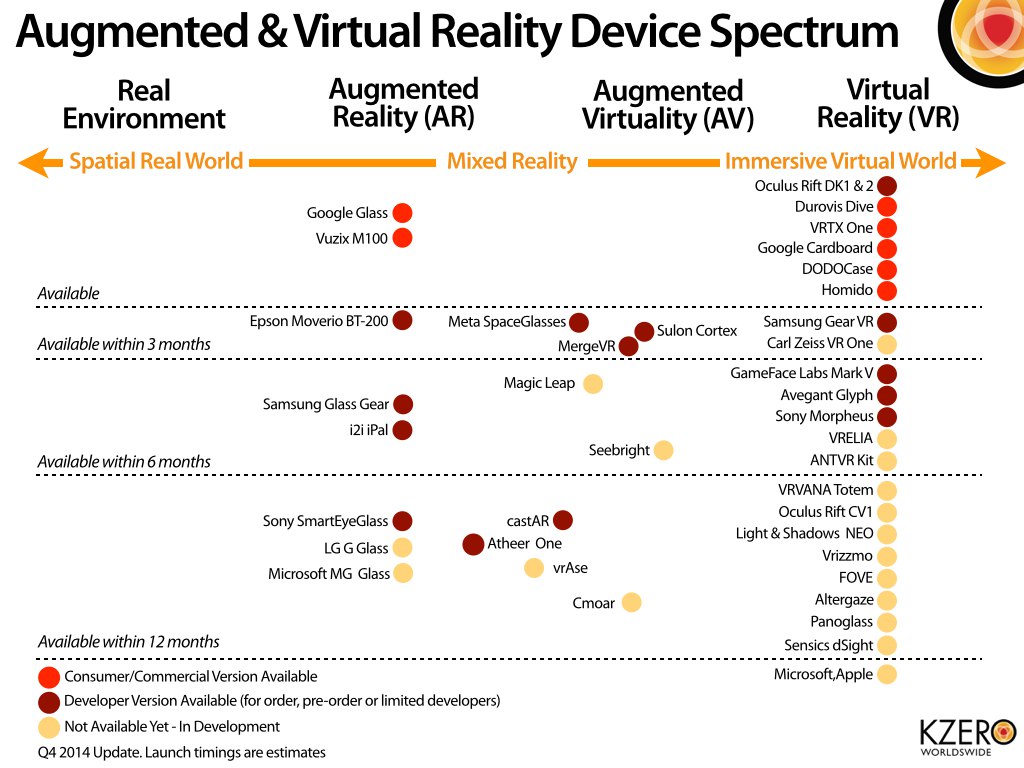 kzero, virtual reality, oculus rift, virtuelle realität, project morpheus, analyse, grafik,