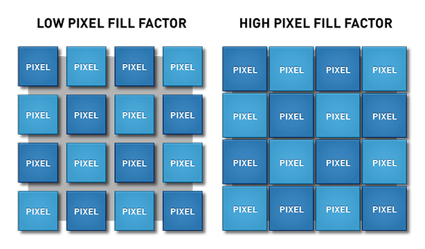 Fliegengitter Effekt