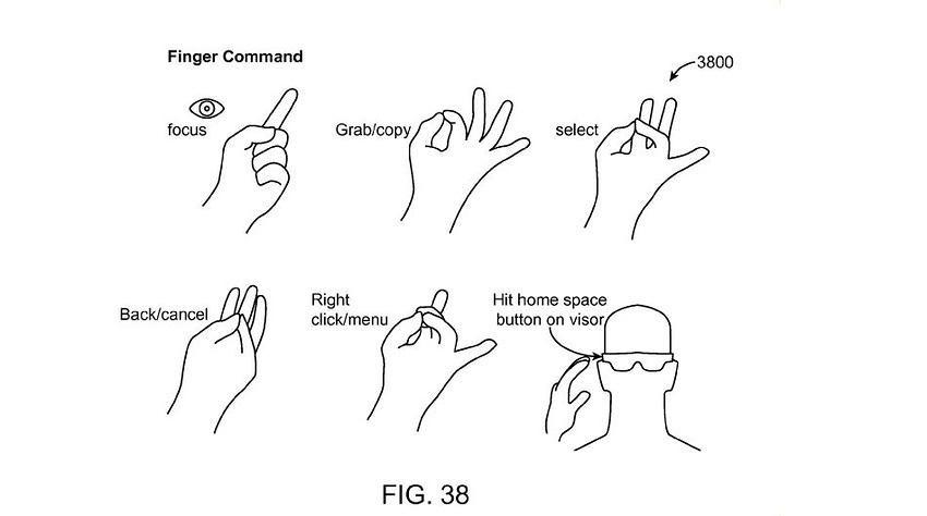 Magic Leap Gesten