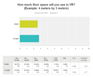 Room Scale VR Survey