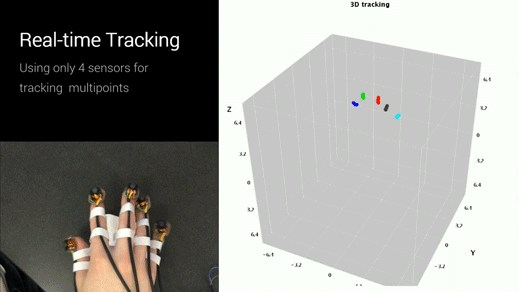 Finger tracking Finexus von Oculus und MIT