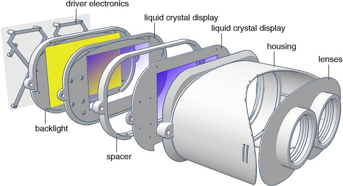 nvidia Lichtfeld VR Prototyp Headset