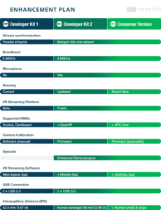 WebEye VR Plan für die Zukunft