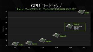 Nvidia Roadmap zu Pascal