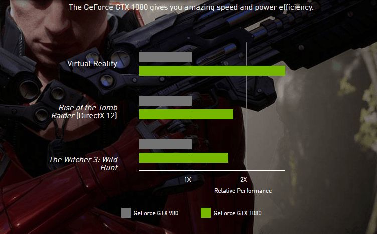 GTX 1080 VR Peformance Übersicht