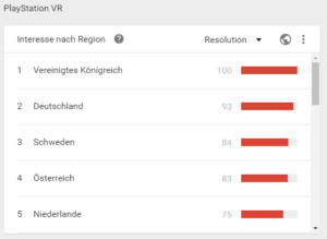 google-trend-psvr-ps4-pro-laender