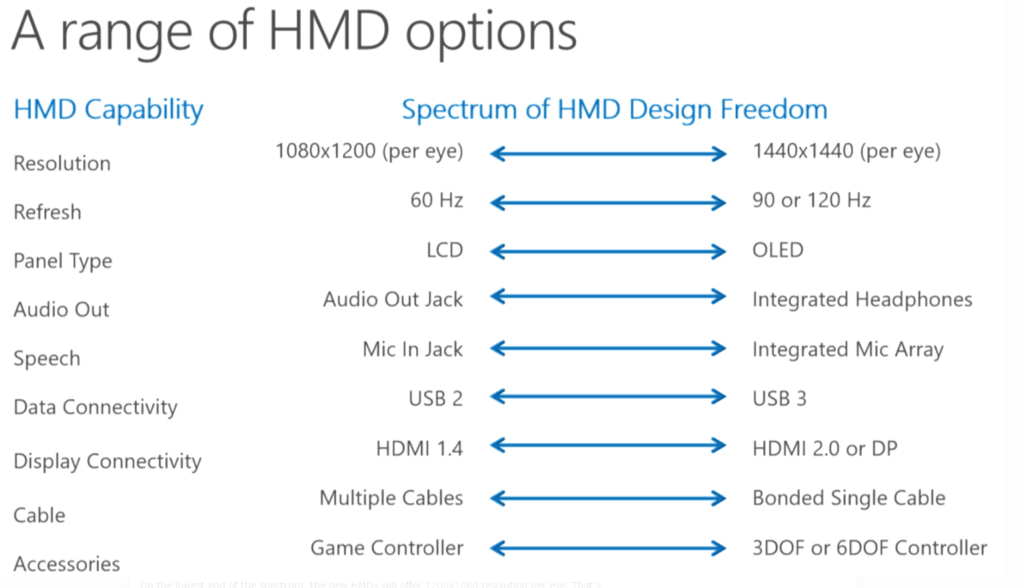 Microsoft Headsets