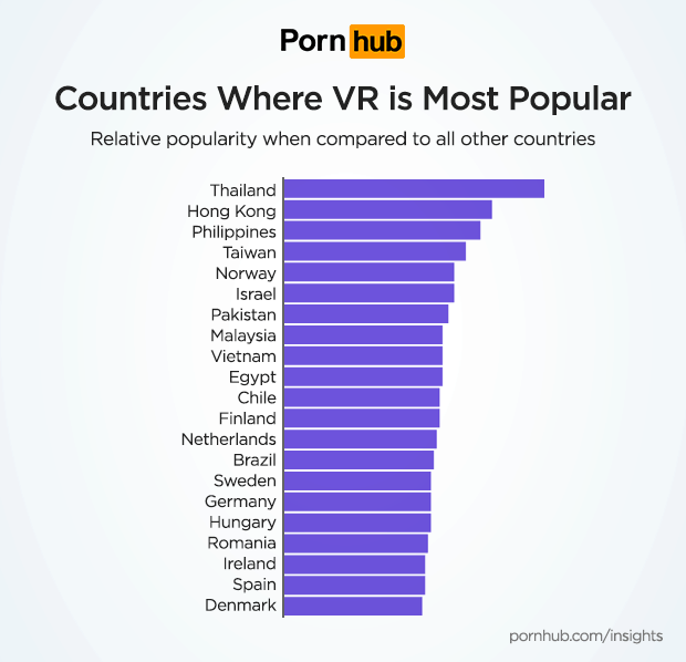 Pornhub VR