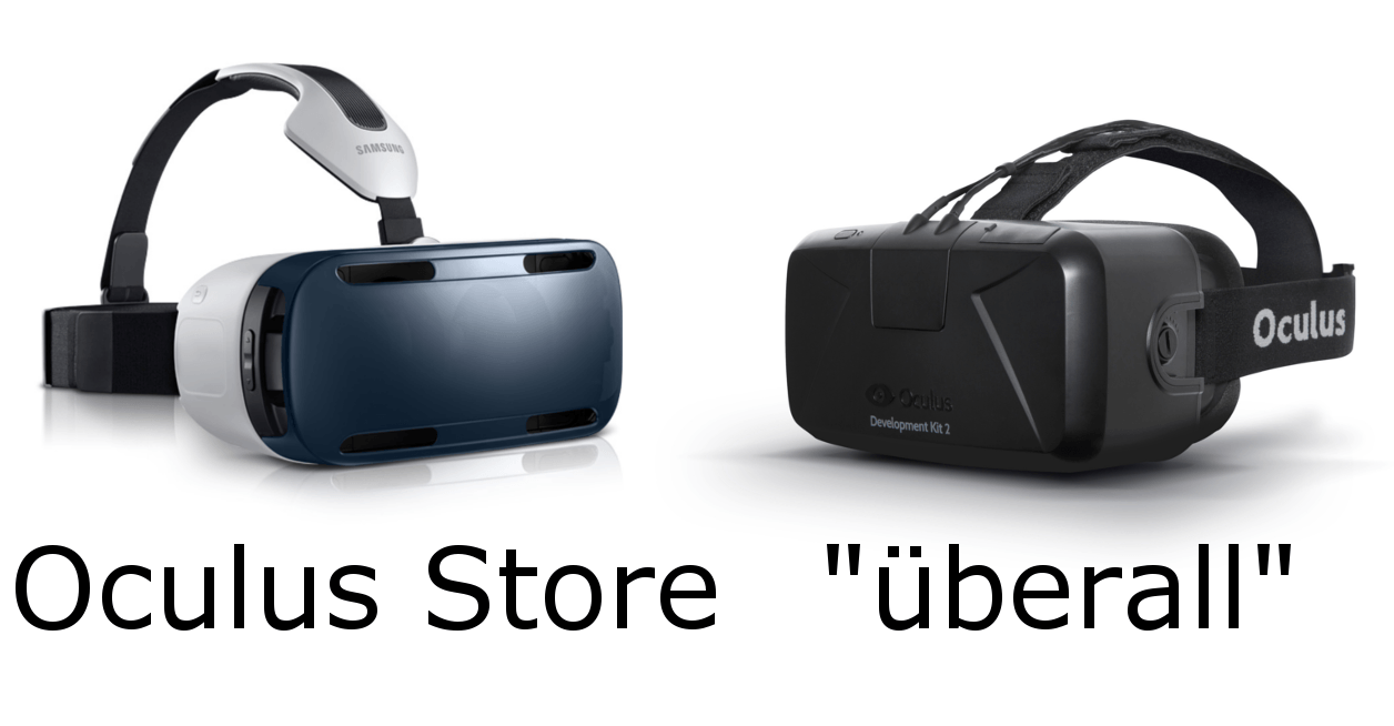 Oculus Rift DK2 und Smasung Gear VR Vergleich, Specs