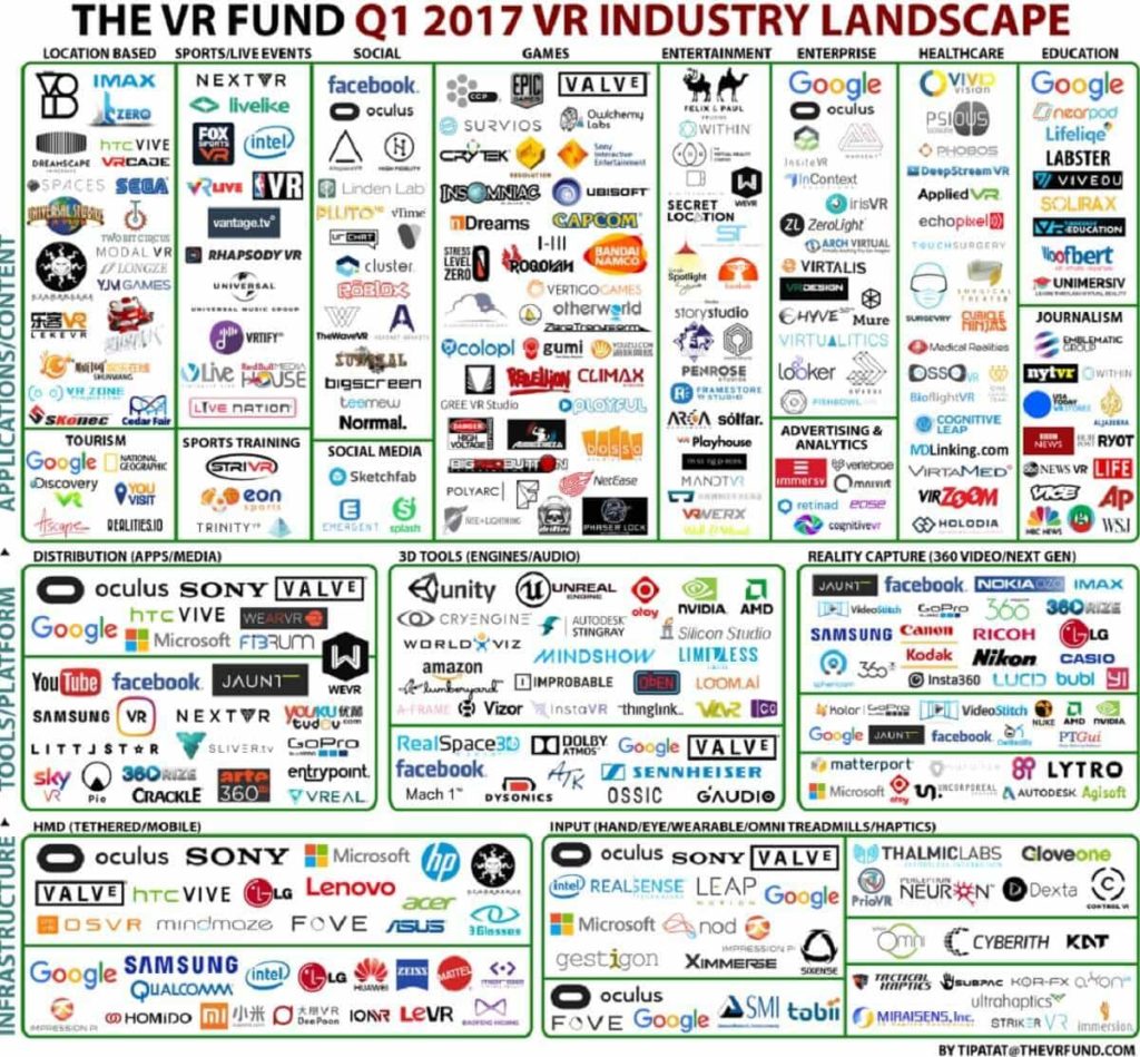 Virtual Reality Unternehmen