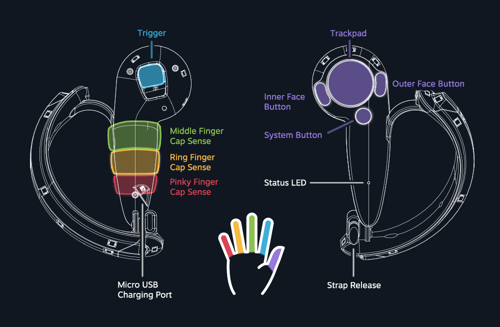 Valve Knuckles VR Controller