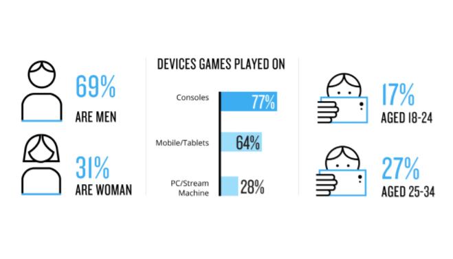 Nielsen Report