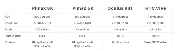 Pimax 8K Vergleich
