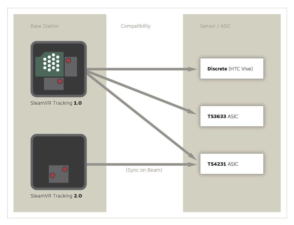 Valve Tracking 2.0