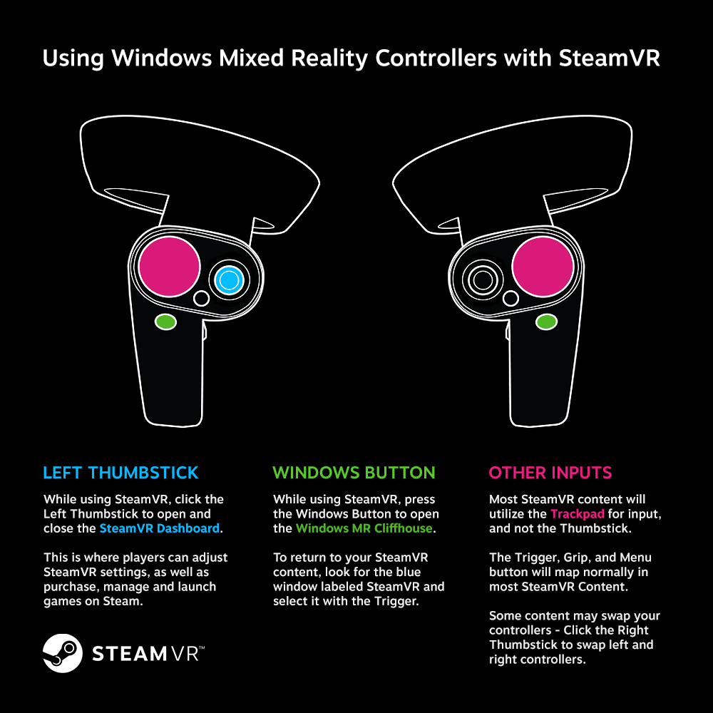 Windows MR Steam VR