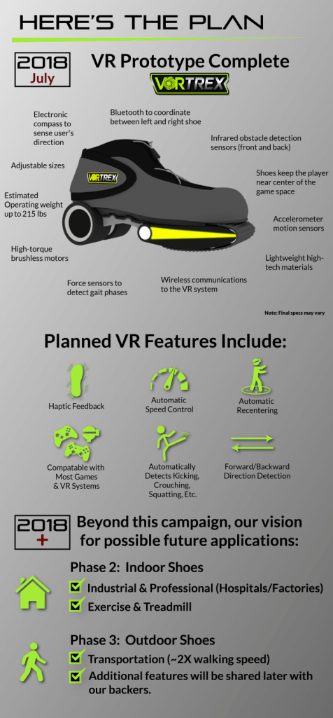 Vortrex Plan