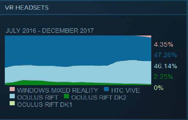 SteamVR-December-Valve-Oculus-Rift-HTC-Vive