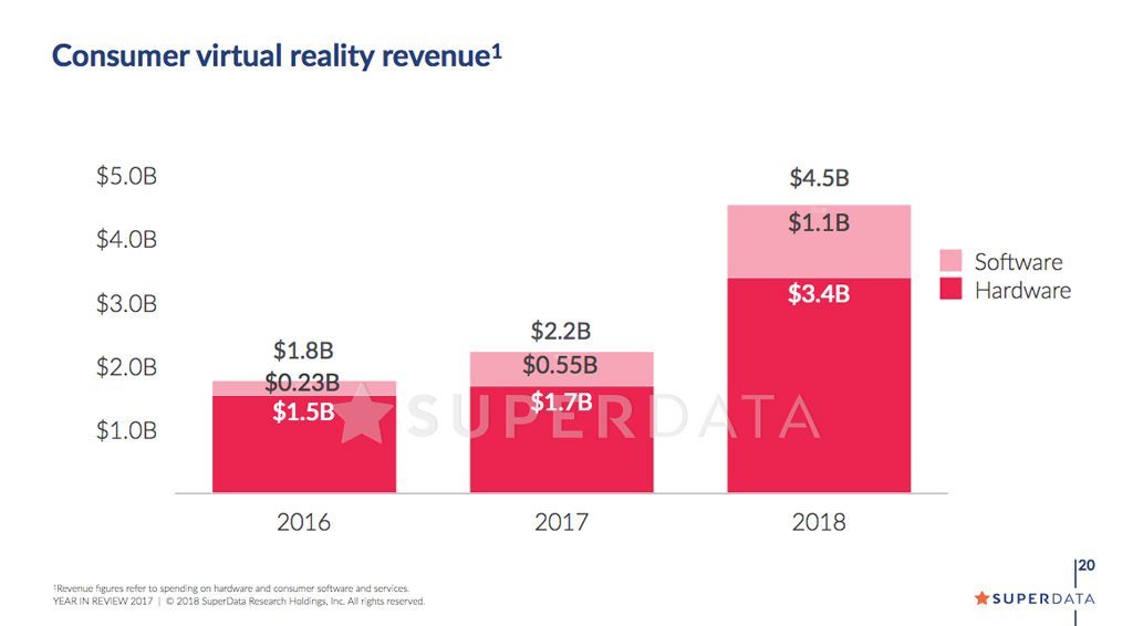 SuperData Research VR