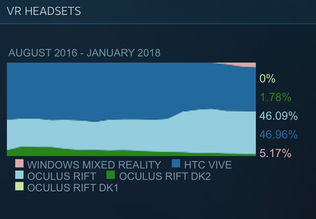 SteamVR Statistik