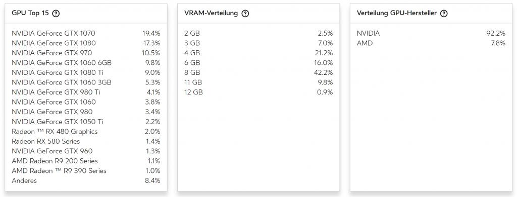 Oculus veröffentlicht Hardware Reports