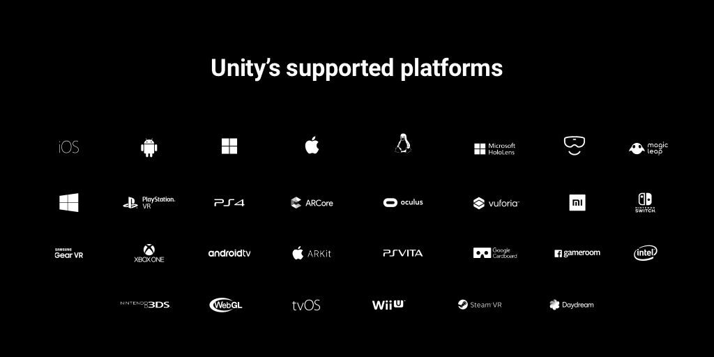 Unity_Supported_Platforms