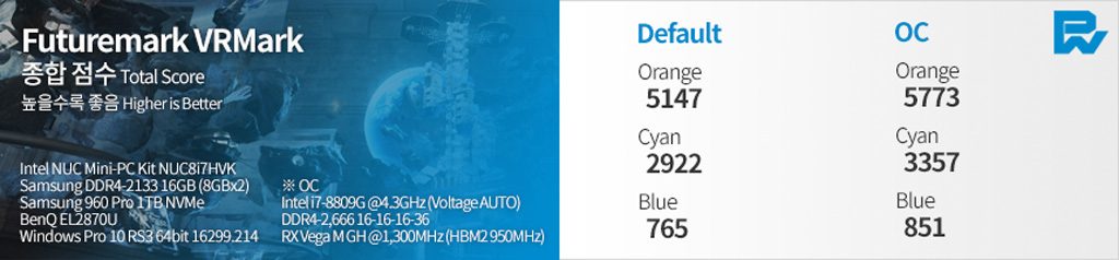 NUC Benchmark