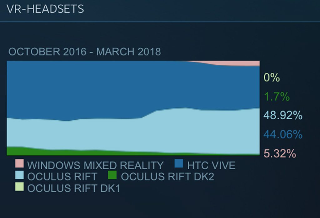 SteamVR Statistik