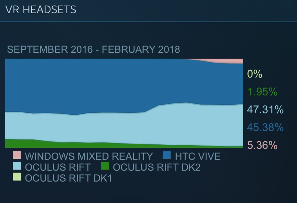 SteamVR Statistik