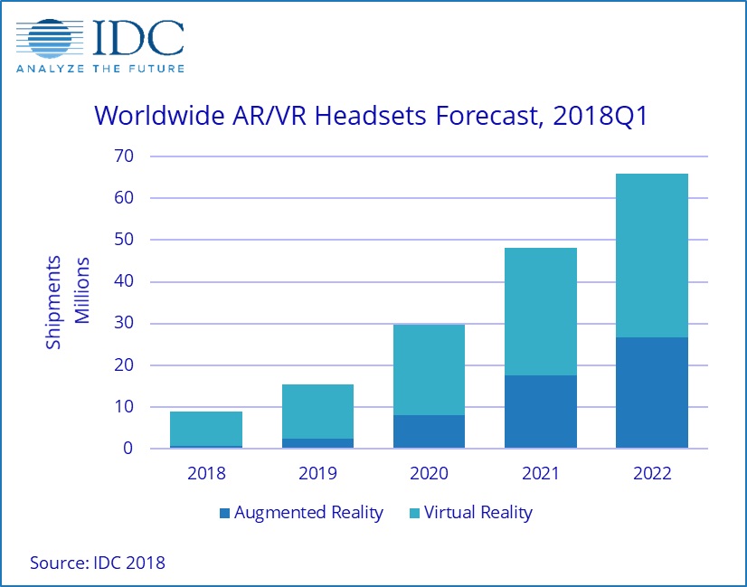IDC-2018-VR-AR-Sales