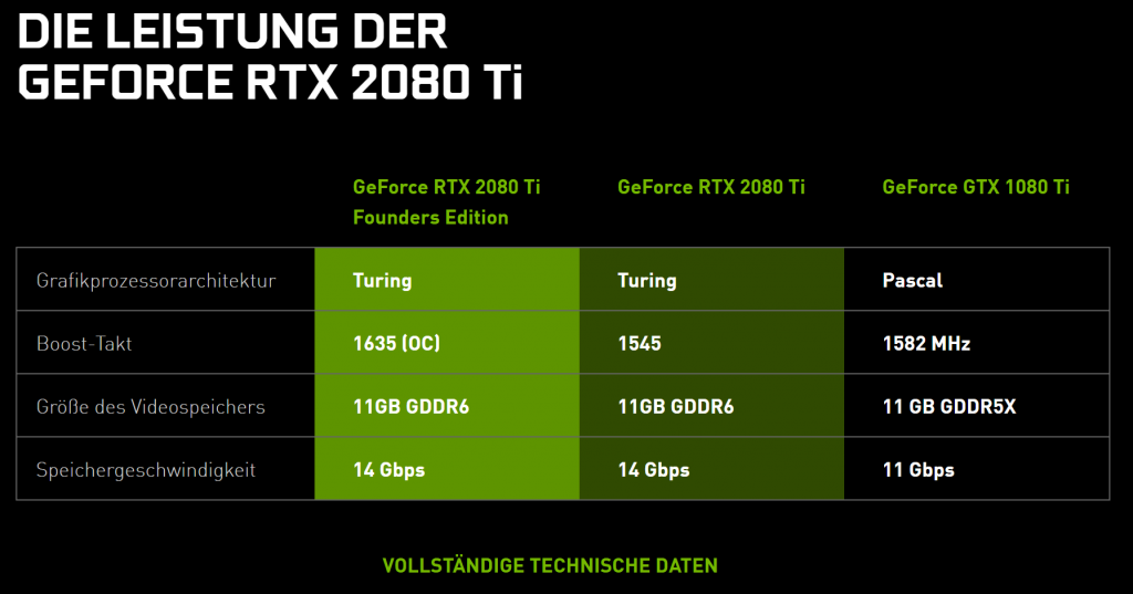 Nvidia Turing Leistung