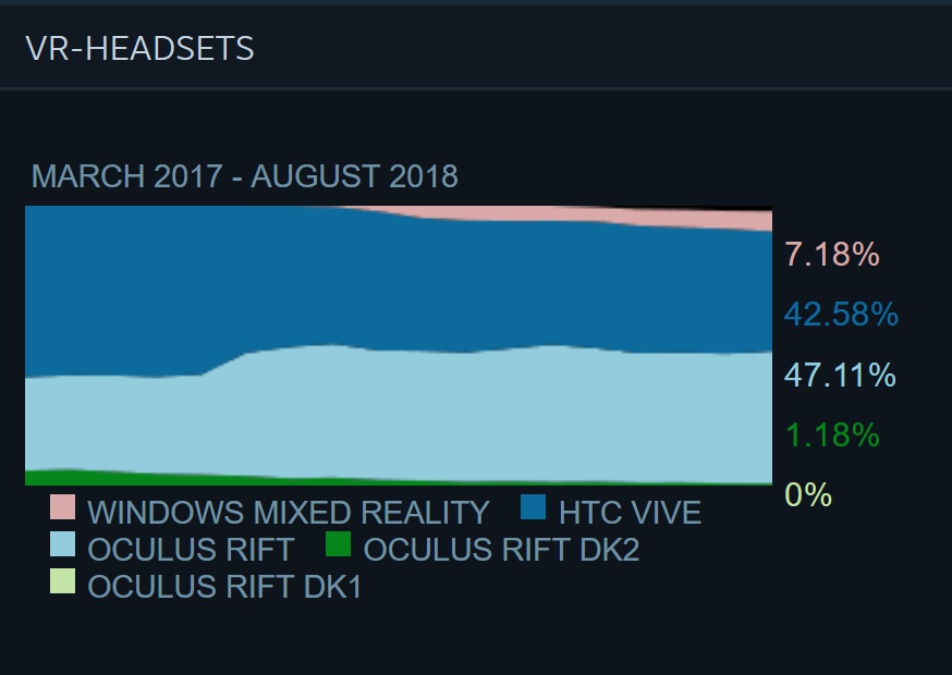 SteamVR-Nutzerstatistik-August-Valve