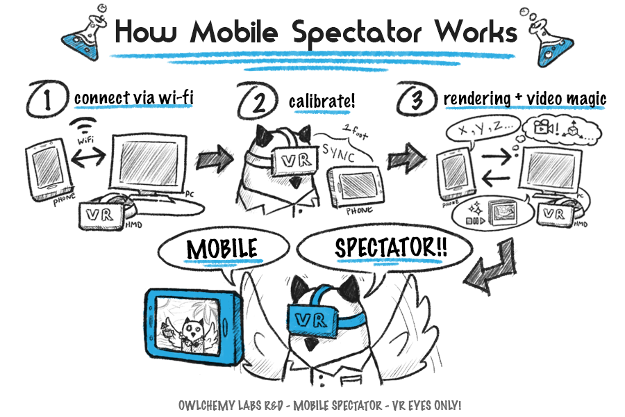 Owlchemy-Labs-Mobile-Spectator-ARCore