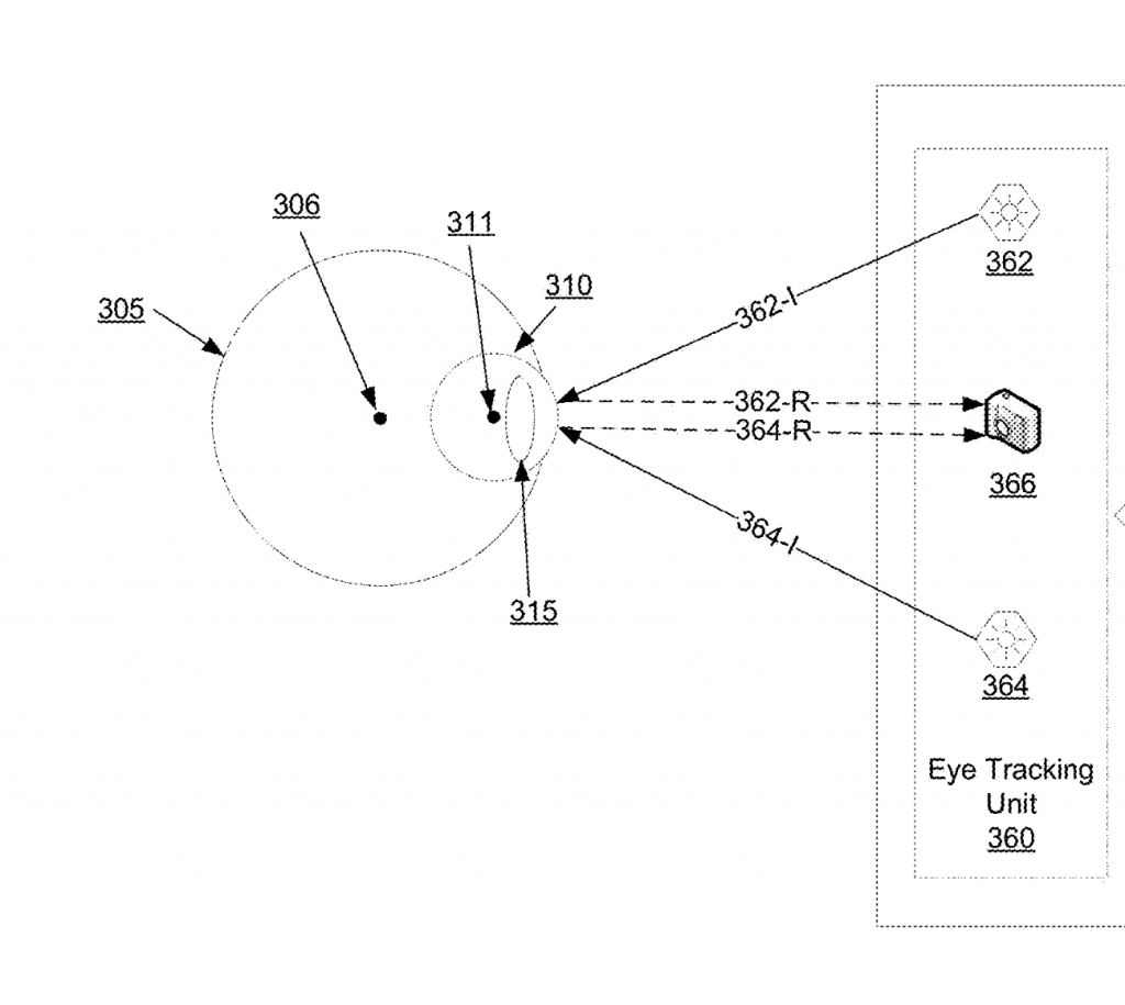 Oculus Eye Tracking