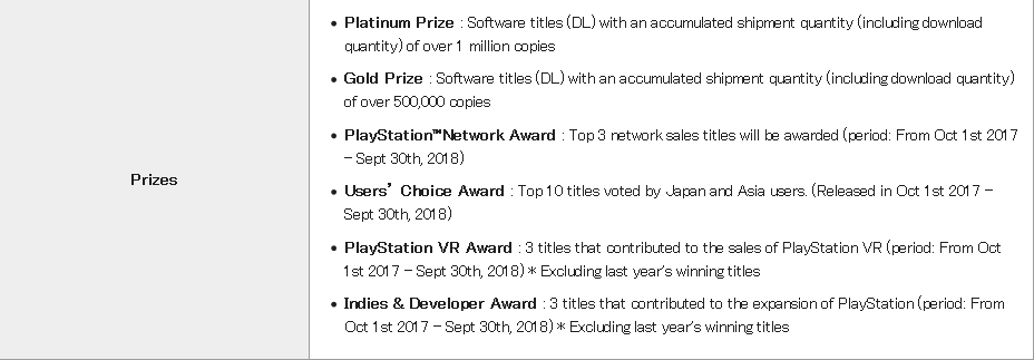 Sony-PlayStation-Award-2018