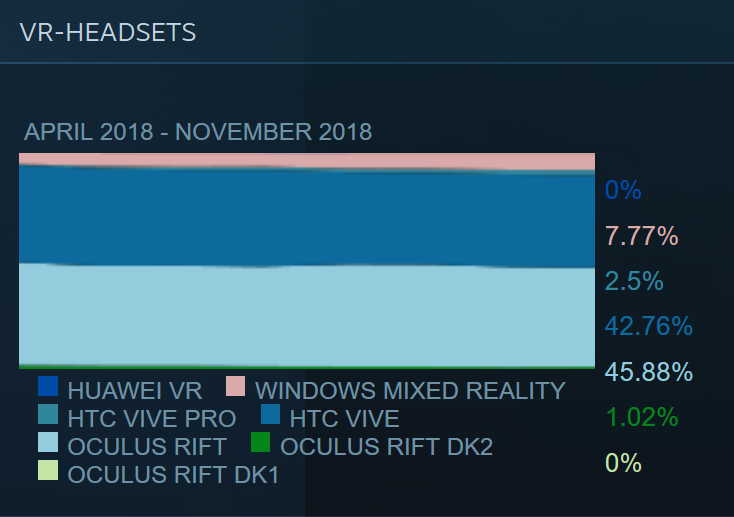 Steam-software-hardware