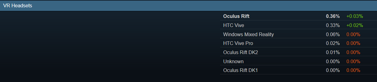 Steam-software-hardware