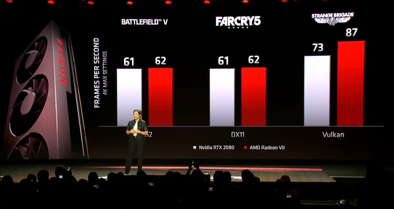 AMD-Radeon-VII-GPU-CES-2019