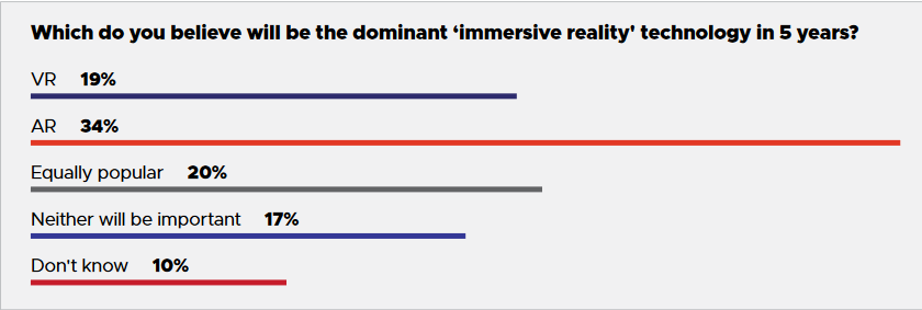 GDC-2019-Survey