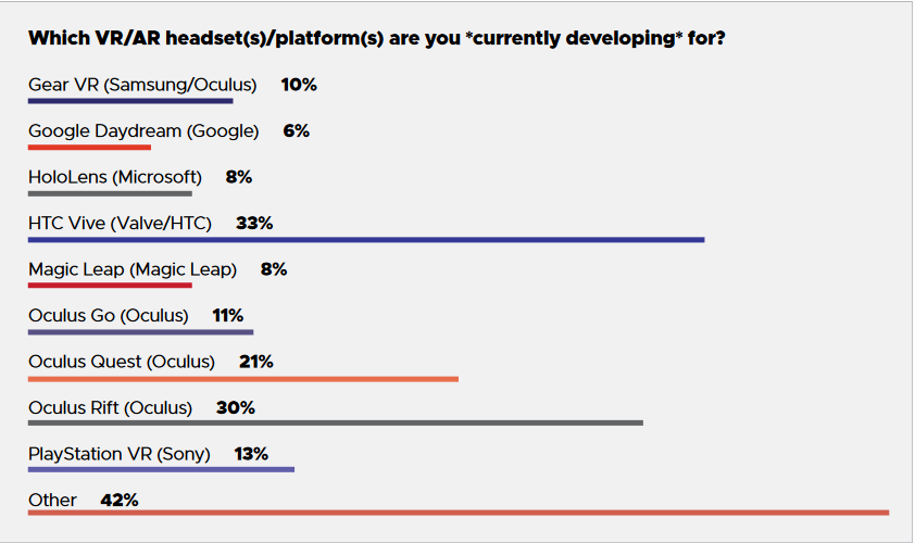 GDC-2019-Survey