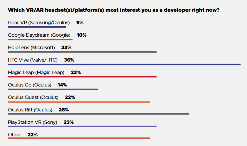 GDC-2019-Survey