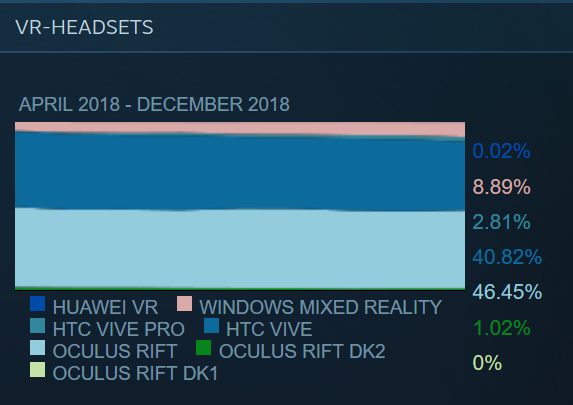 Steam-Software-Hardware-Survey-Dezember-2018