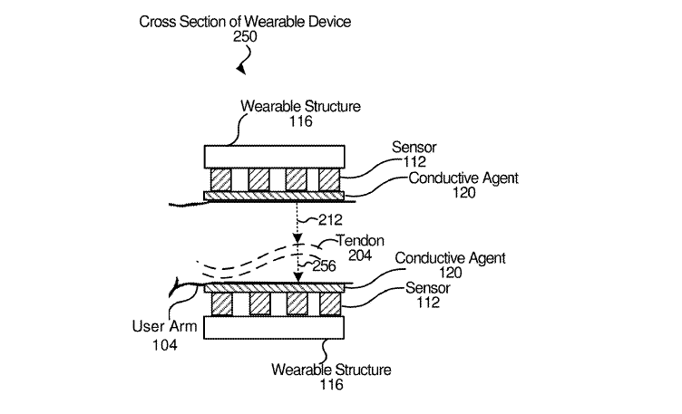 Facebook-Reality-Labs-Hand-Finger-Tracking-Armband-Patent