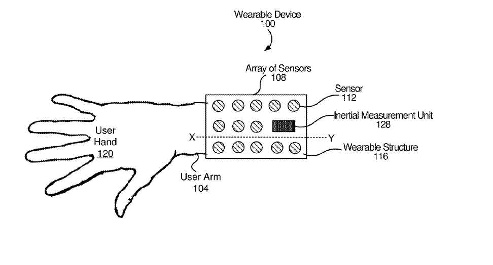 Facebook-Reality-Labs-Hand-Finger-Tracking-Armband-Patent