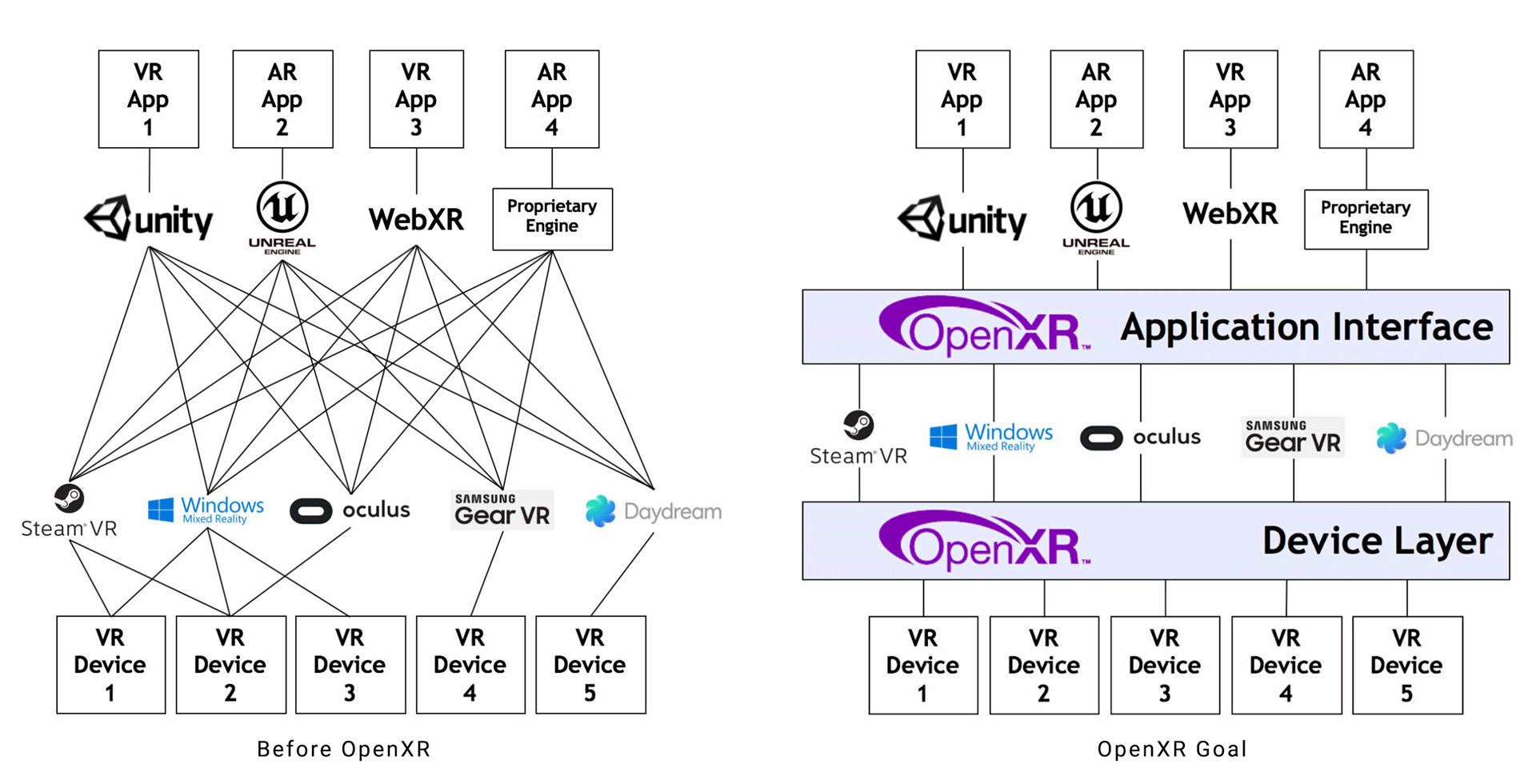 OpenXR-Khronos-Group-XR-Standard