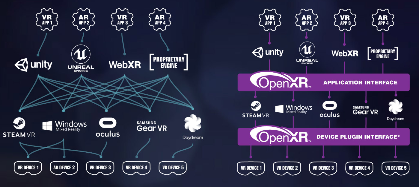 openxr-diagram