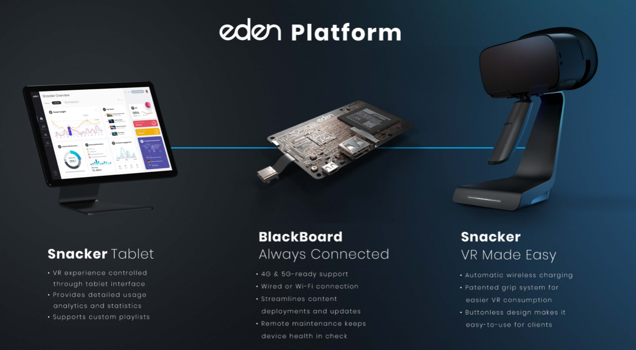 Eden Plattform